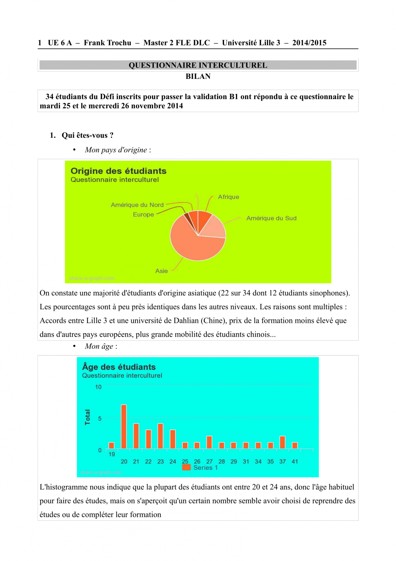 Questionnaire interculturel bilan f trochu 1