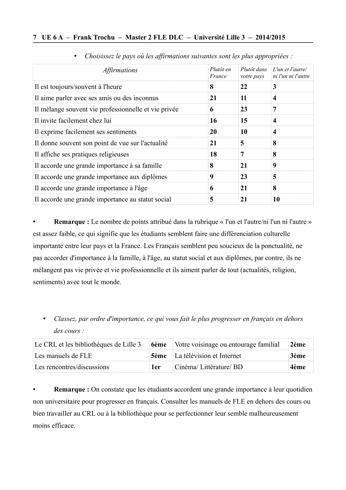 Questionnaire interculturel bilan f trochu 7